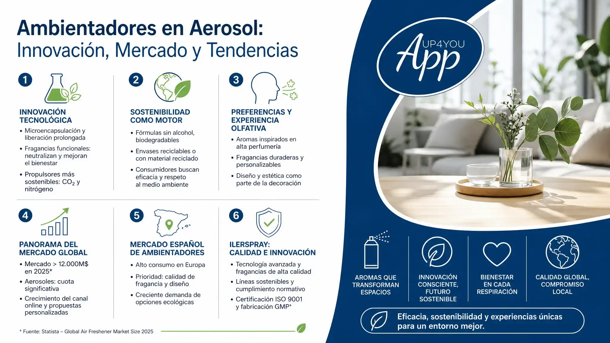 Los ambientadores en aerosol han evolucionado convirtiéndose en una herramienta clave para el bienestar en hogares, oficinas y espacios públicos.